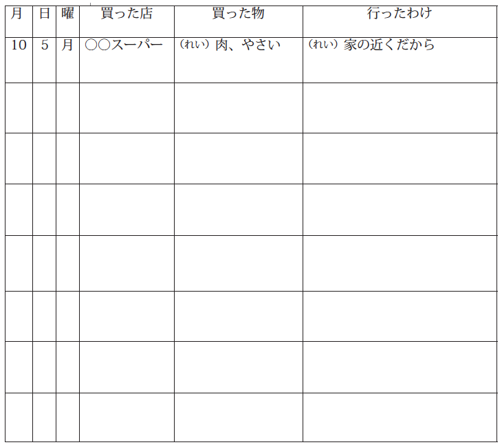 買い物の様子の表