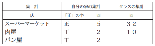 買い物集計カードの例